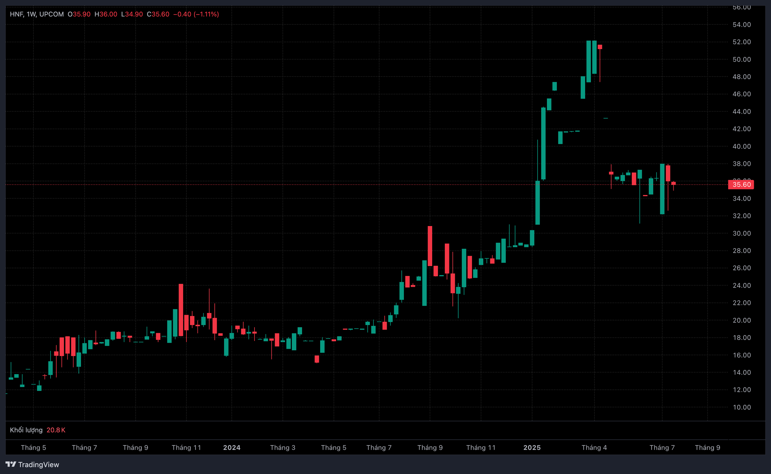 Chi ph&#237; tăng cao b&#224;o m&#242;n lợi nhuận của Hữu Nghị Food - Ảnh 2