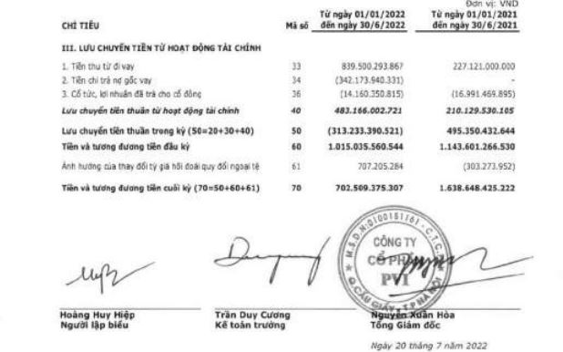 B&aacute;o c&aacute;o lưu chuyển tiền tệ hợp nhất giữa ni&ecirc;n độ (nguồn: BCTC hợp nhất qu&yacute; 2/2022 tại PVI)