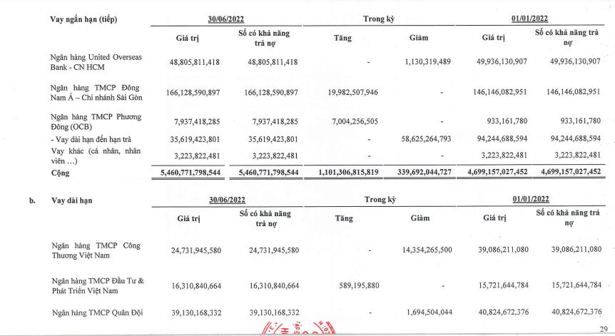 Thực lực tại X&#226;y dựng H&#242;a B&#236;nh: Đ&#242;n bẩy nợ cao v&#224; rủi ro d&#242;ng tiền &#226;m - Ảnh 5