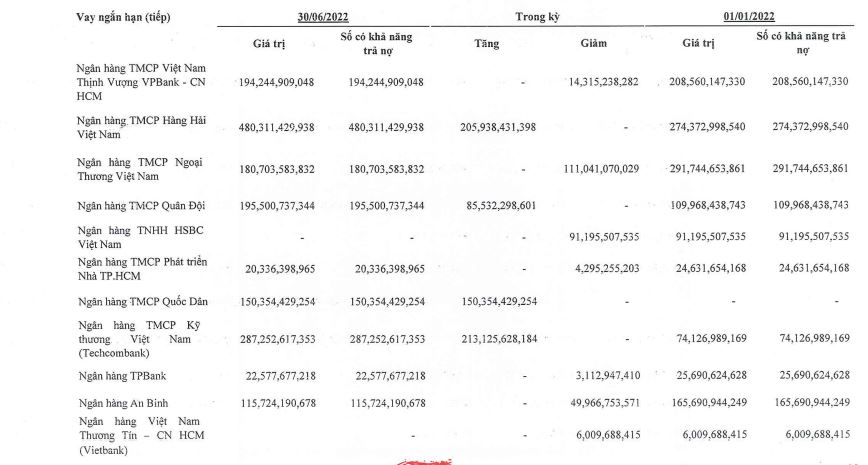Thực lực tại X&#226;y dựng H&#242;a B&#236;nh: Đ&#242;n bẩy nợ cao v&#224; rủi ro d&#242;ng tiền &#226;m - Ảnh 4