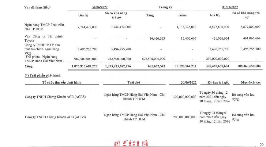 Thực lực tại X&#226;y dựng H&#242;a B&#236;nh: Đ&#242;n bẩy nợ cao v&#224; rủi ro d&#242;ng tiền &#226;m - Ảnh 6