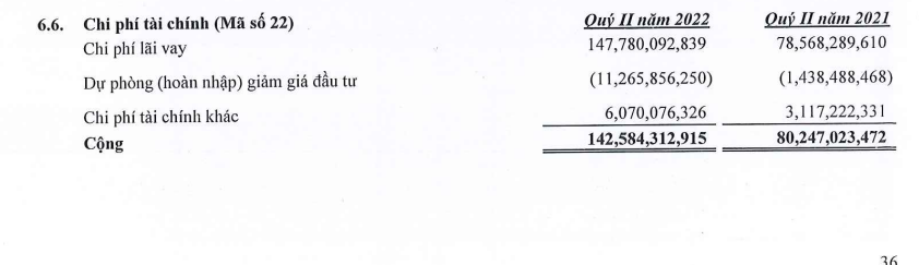 Nguồn: BCTC hợp nhất qu&yacute; 2.2022 tại HBC