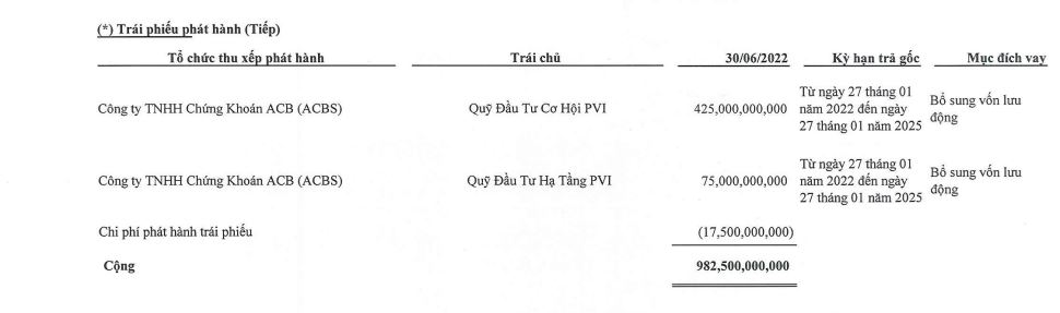 Chi tiết nợ vay tại X&acirc;y dựng H&ograve;a B&igrave;nh (nguồn: BCTC hợp nhất qu&yacute; 2/2022).