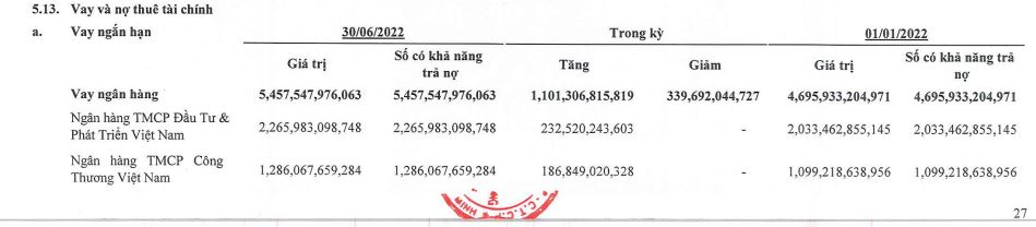 Thực lực tại X&#226;y dựng H&#242;a B&#236;nh: Đ&#242;n bẩy nợ cao v&#224; rủi ro d&#242;ng tiền &#226;m - Ảnh 3