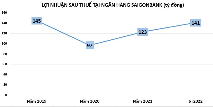 Do đ&#226;u lợi nhuận ng&#226;n h&#224;ng lại đi l&#249;i trong qu&#253; 2/2022? - Ảnh 2