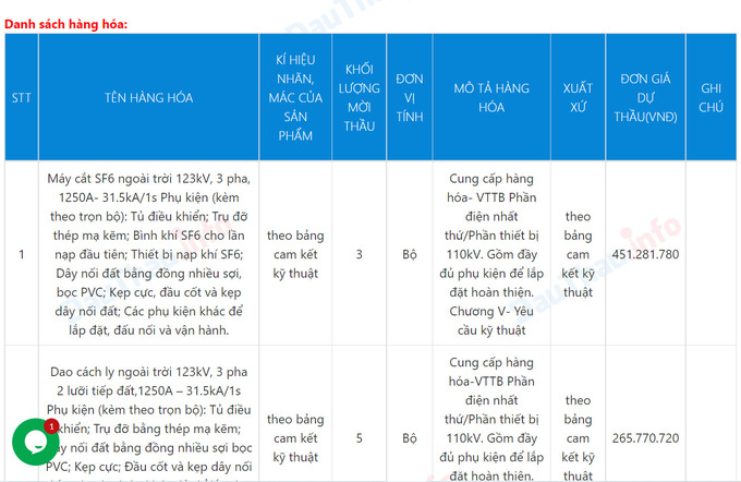 Mặc d&ugrave; tr&uacute;ng h&agrave;ng chục g&oacute;i thầu lớn nhưng C&ocirc;ng ty Toji kh&ocirc;ng đăng tải th&ocirc;ng tin chi tiết về h&agrave;ng h&oacute;a tr&uacute;ng thầu l&ecirc;n Hệ thống mạng đấu thầu Quốc gia.