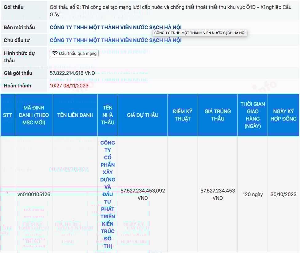C&ocirc;ng ty Kiến tr&uacute;c Đ&ocirc; Thị "một m&igrave;nh một chợ" tr&uacute;ng g&oacute;i thầu do C&ocirc;ng ty TNHH MTV Nước sạch H&agrave; Nội l&agrave;m chủ đầu tư