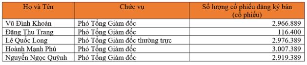Tin ng&#226;n h&#224;ng nổi bật tuần qua: Vietcombank trở lại ‘ng&#244;i vương’ lợi nhuận, th&#234;m một &#39;&#244;ng lớn&#39; tăng l&#227;i suất huy động - Ảnh 4