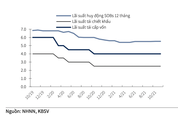 Tin ng&#226;n h&#224;ng nổi bật tuần qua: Vietcombank trở lại ‘ng&#244;i vương’ lợi nhuận, th&#234;m một &#39;&#244;ng lớn&#39; tăng l&#227;i suất huy động - Ảnh 3