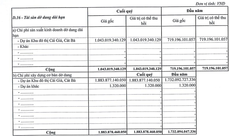 Chi ph&iacute; dở dang Vinaconex ITC ghi nhận tại dự &aacute;n C&aacute;t B&agrave; Amatina l&agrave; hơn 2.900 tỷ đồng.