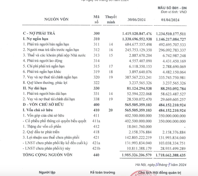 Hệ số nợ phải trả tr&ecirc;n vốn chủ sở hữu (D/E) của&nbsp;X&acirc;y dựng CDC l&agrave; 2,5 lần.