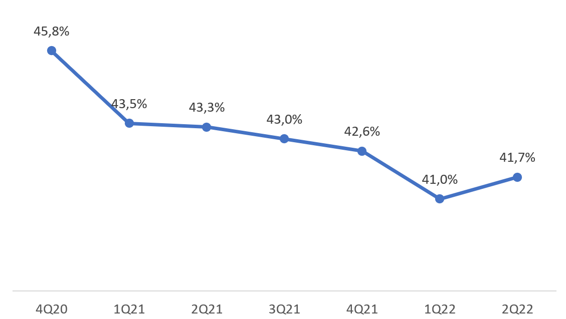VNM: Bi&#234;n lợi nhuận Qu&#253; II/2022 cải thiện, doanh thu k&#234;nh hiện đại tiếp tục đ&#224; tăng - Ảnh 2