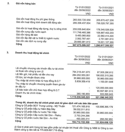 Nguồn: BCTC hợp nhất qu&yacute; 2/2022 tại CII