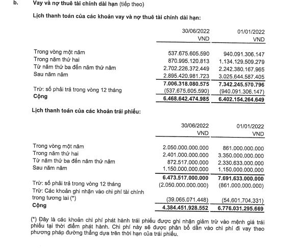Chi tiết nợ vay tại CII (nguồn: BCTC hợp nhất qu&yacute; 2/2022)