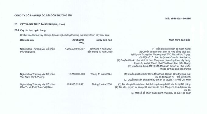 Nhiều t&agrave;i sản l&agrave; Quyền sử dụng đất v&agrave; bất động sản một số dự &aacute;n đang được TTC Land triển khai được d&ugrave;ng l&agrave;m t&agrave;i sản đảm bảo cho c&aacute;c khoản vay tại ng&acirc;n h&agrave;ng.