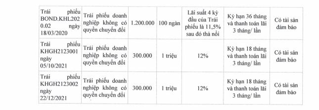 Chi tiết nợ vay v&agrave; c&aacute;c l&ocirc; tr&aacute;i phiếu tại Khải Ho&agrave;n Land (nguồn: BCTC hợp nhất qu&yacute; 2/2022)