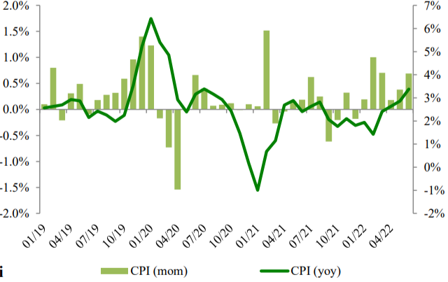 Tăng trưởng CPI theo qu&yacute; v&agrave; theo th&aacute;ng. Ảnh: VCBS