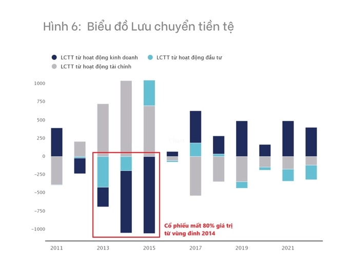 Biểu đồ minh hoạ. Nguồn: WiGroup