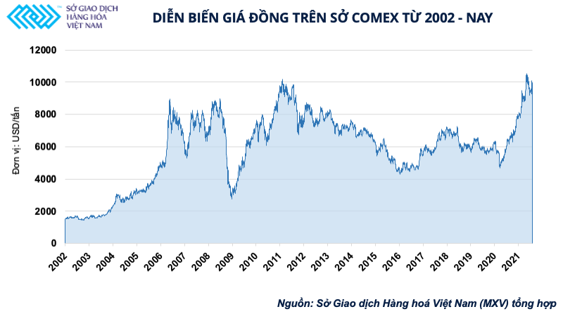 &quot;Dầu mỏ mới của thế giới&quot; trở th&#224;nh điểm n&#243;ng tr&#234;n thị trường đầu tư h&#224;ng h&#243;a - Ảnh 2
