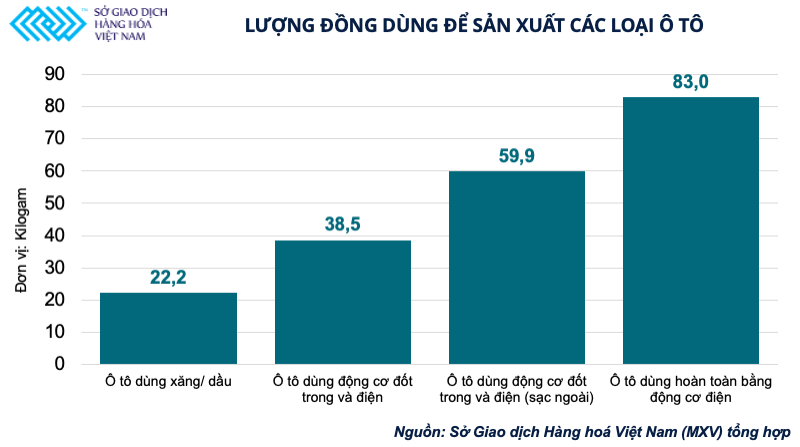 &quot;Dầu mỏ mới của thế giới&quot; trở th&#224;nh điểm n&#243;ng tr&#234;n thị trường đầu tư h&#224;ng h&#243;a - Ảnh 3