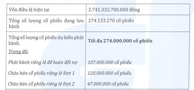 Tập đo&agrave;n H&ograve;a B&igrave;nh l&ecirc;n phương &aacute;n ph&aacute;t h&agrave;nh cổ phiếu để ho&aacute;n đổi nợ. Ảnh: eTime
