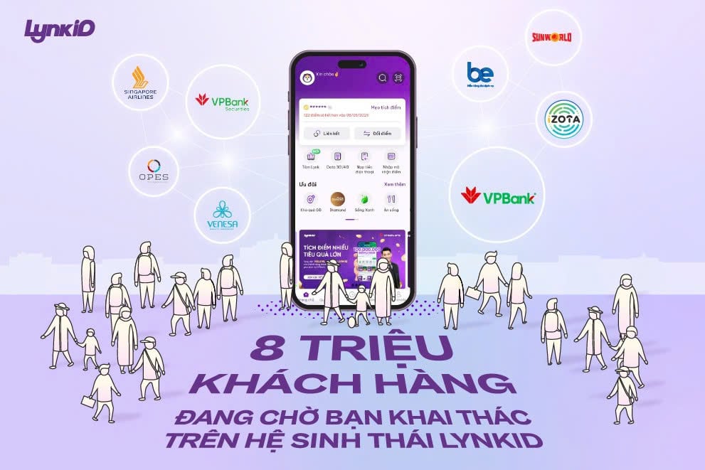 Tính đến hiện tại, hệ sinh thái LynkiD đã kết nối hơn 1.300 thương hiệu trên toàn quốc. Ảnh: VPBank.