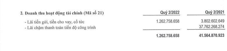 Nguồn: BCTC hợp nhất qu&yacute; 2/2022 tại Phục Hưng Holdings.