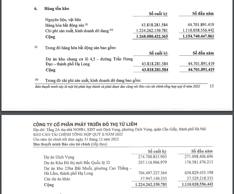 Danh mục tồn kho NTL.