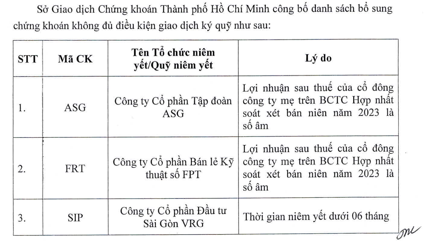 HoSE bổ sung th&ecirc;m 3 m&atilde; cổ phiếu kh&ocirc;ng đủ điều kiện giao dịch k&yacute; quỹ.