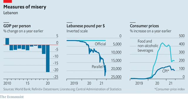 Nguy&#234;n nh&#226;n s&#226;u xa khiến đất nước từng gi&#224;u ngang Dubai giờ lại đứng b&#234;n bờ sụp đổ: NHTW giống như m&#244; h&#236;nh lừa đảo Ponzi! - Ảnh 2