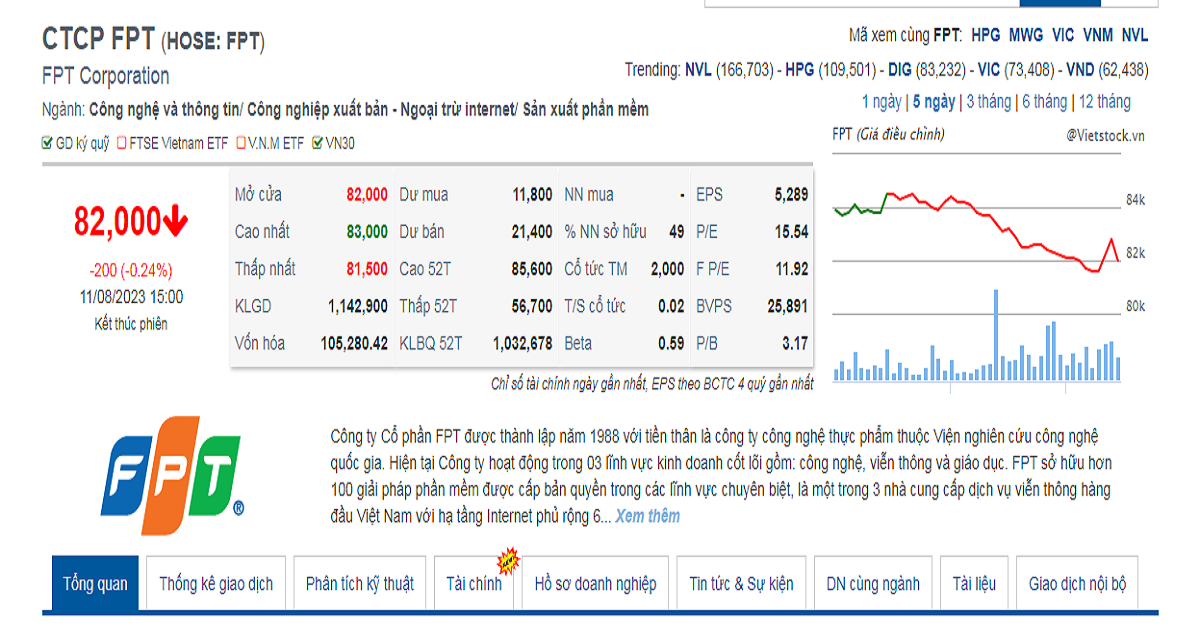 Gi&aacute; cổ phiếu FPT giảm trước thềm ng&agrave;y chốt danh s&aacute;ch chi trả cổ tức tỷ lệ cao. Nguồn: Vietstock