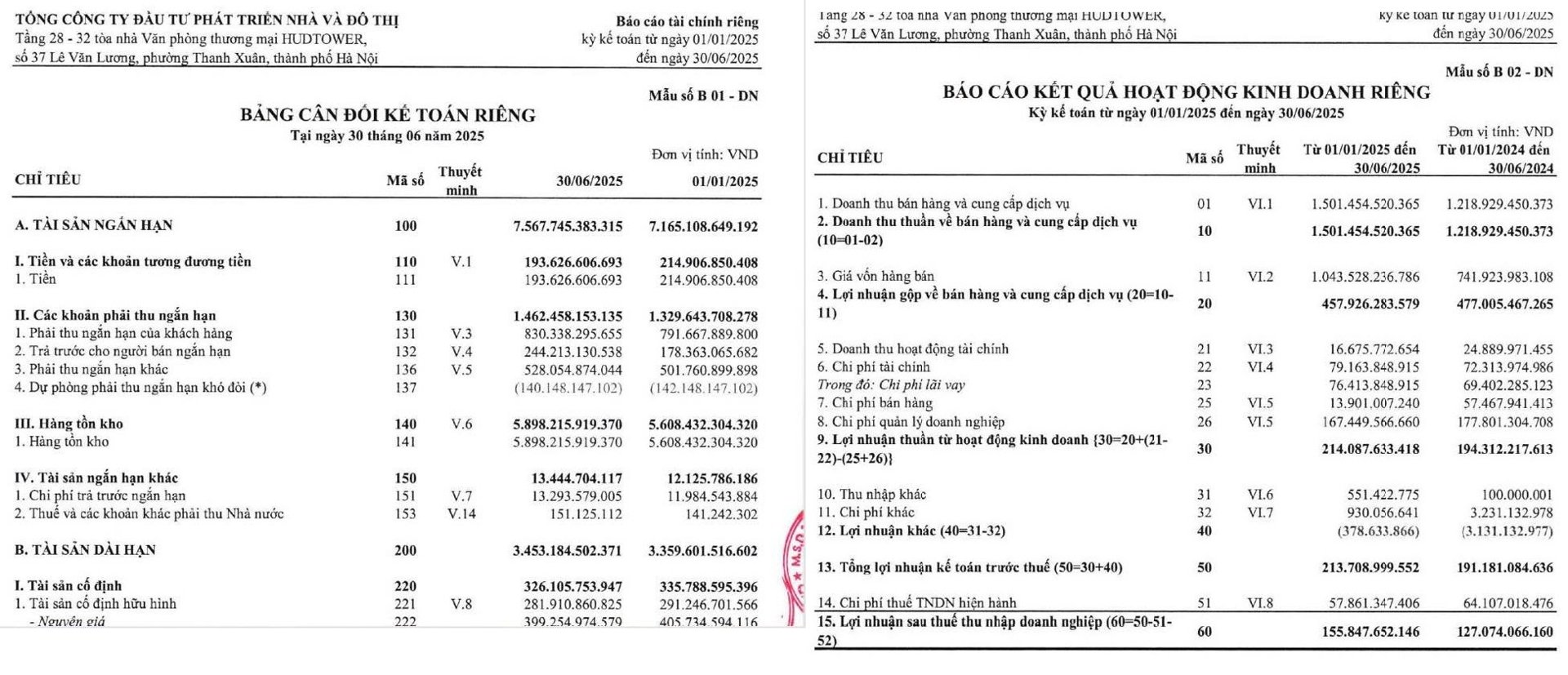 Th&ocirc;ng tin một phần b&aacute;o c&aacute;o kết quả hoạt động kinh doanh 6 th&aacute;ng đầu năm 2025 của HUD