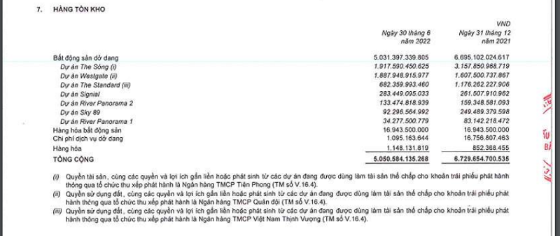 Danh mục tồn kho của bất động sản An Gia cuối qu&yacute; 2/2022.