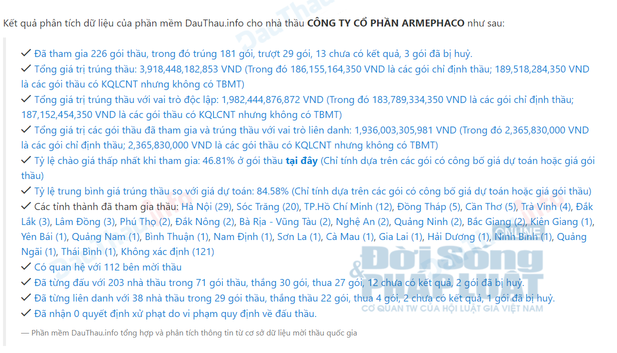 Th&ocirc;ng tin về nh&agrave; thầu AMP tr&ecirc;n hệ thống mạng đấu thầu Quốc gia.