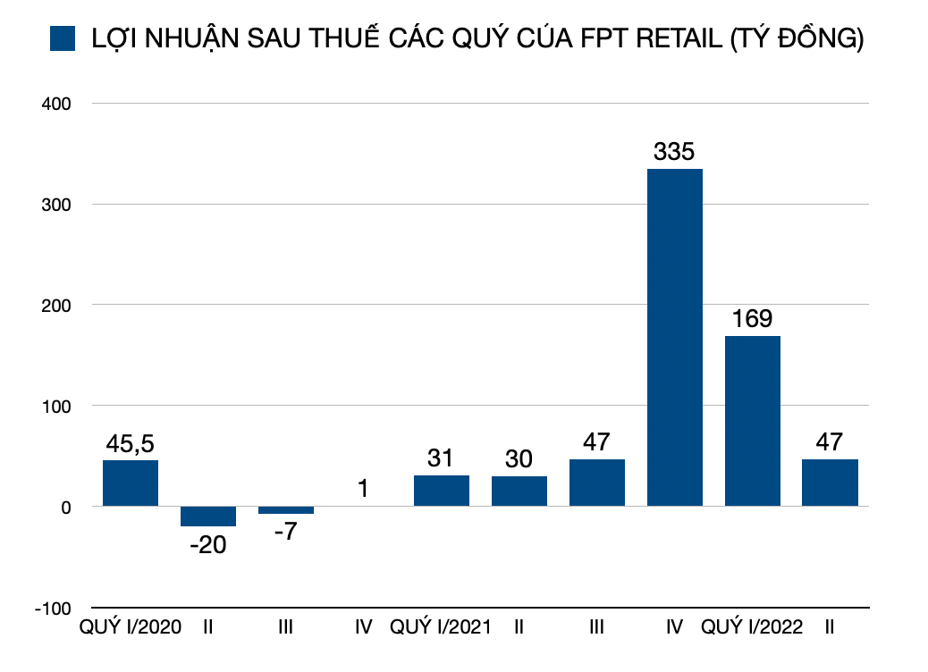 Thị trường b&#225;n lẻ dược phẩm: Sau Thế Giới Di Động, FPT Retail th&#234;m loạt &#244;ng lớn gia nhập cuộc chơi &#39;đốt tiền&#39; - Ảnh 1