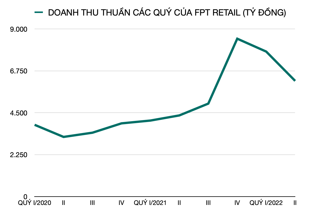 Thị trường b&#225;n lẻ dược phẩm: Sau Thế Giới Di Động, FPT Retail th&#234;m loạt &#244;ng lớn gia nhập cuộc chơi &#39;đốt tiền&#39; - Ảnh 2