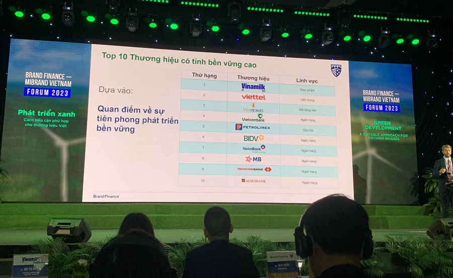 Vinamilk l&agrave; đại diện duy nhất từ ng&agrave;nh thực phẩm trong Top 10 thương hiệu c&oacute; t&iacute;nh bền vững cao