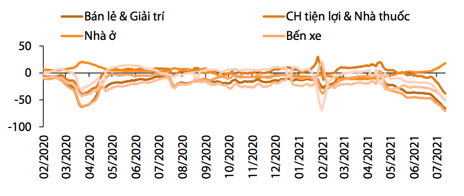 Thêm một tổ chức hạ dự báo tăng trưởng kinh tế Việt Nam 2021: Kịch bản xấu nhất xuống mức 2%, cơ sở ở 4% - Ảnh 2