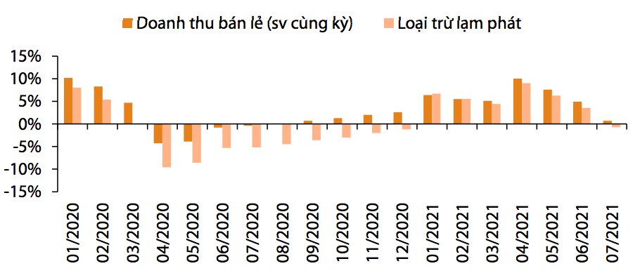 Thêm một tổ chức hạ dự báo tăng trưởng kinh tế Việt Nam 2021: Kịch bản xấu nhất xuống mức 2%, cơ sở ở 4% - Ảnh 3