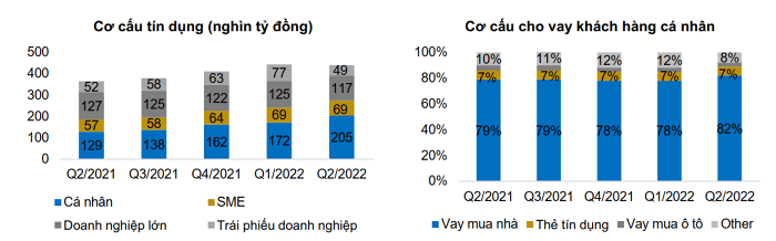 Nguồn: BVSC, Techcombank