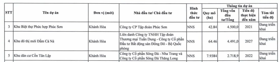 Dự &aacute;n KĐT mới Đầm C&agrave; N&aacute; c&oacute; tổng vốn đầu tư 4.500 tỷ đồng v&agrave;o diện bị thanh tra.&nbsp;