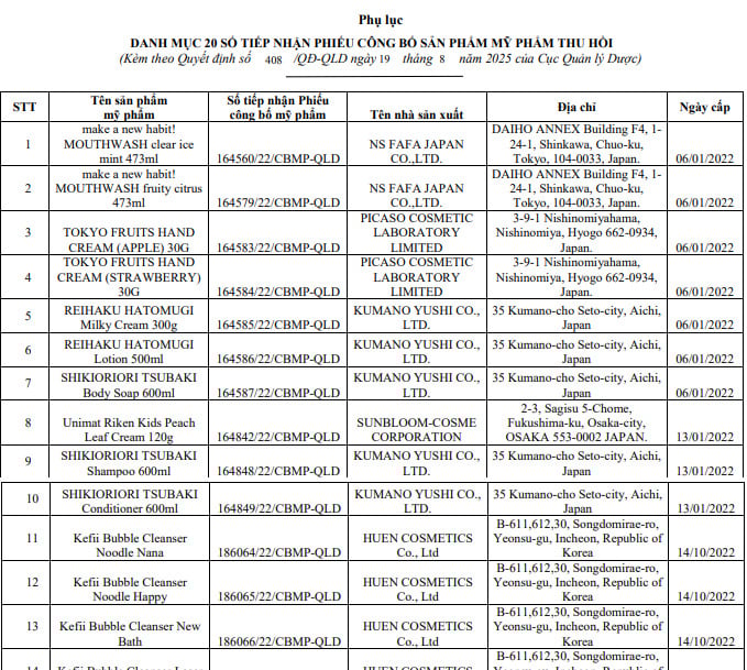 Danh s&aacute;ch 20 phiếu c&ocirc;ng bố tiếp nhận sản phẩm mỹ phẩm của C&ocirc;ng ty SNB.