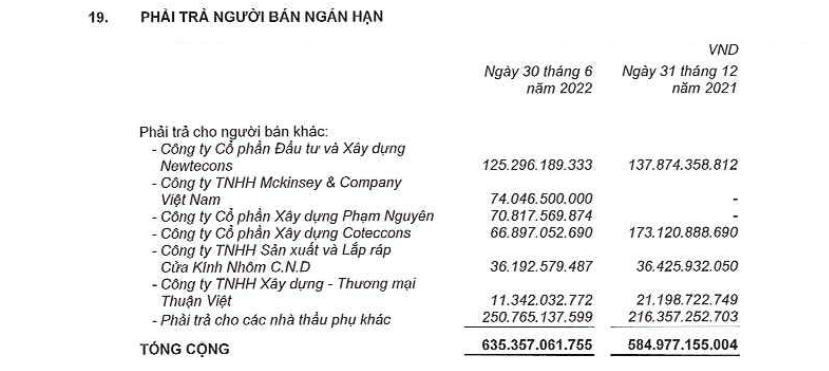 Nguồn: BCTC hợp nhất qu&yacute; 2/2022 tại NLG