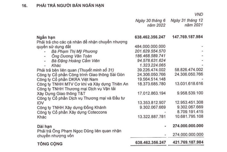 B&aacute;o c&aacute;o t&agrave;i ch&iacute;nh hợp nhất qu&yacute; 2/2022 tại PDR.