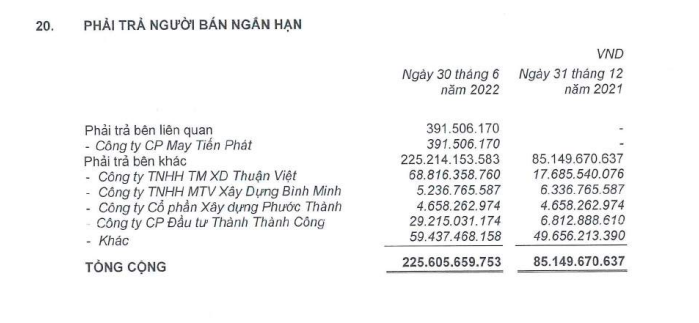 Nguồn: BCTC hợp nhất qu&yacute; 2/2022 tại SCR