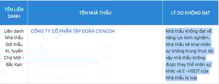 CIENCO4 bị đ&aacute;nh trượt với l&yacute; do l&agrave; nh&agrave; thầu kh&ocirc;ng đạt về năng lực kinh nghiệm khi tham gia đấu thầu tại g&oacute;i thầu trị gi&aacute; gần 4.850 tỷ đồng.&nbsp;