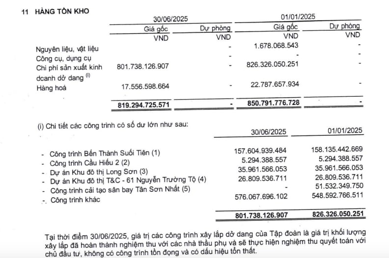 CIENCO4: Lợi nhuận &#39;lao dốc&#39;, li&#234;n tục vi phạm đấu thầu - Ảnh 1