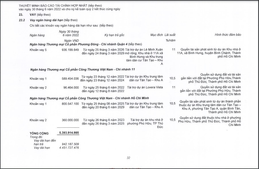 C&aacute;c khoản vay của Nh&agrave; Khang Điền tại c&aacute;c ng&acirc;n h&agrave;ng.