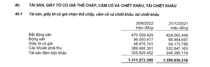 Nguồn: BCTC hợp nhất so&aacute;t x&eacute;t 6 th&aacute;ng đầu năm 2022 tại MB