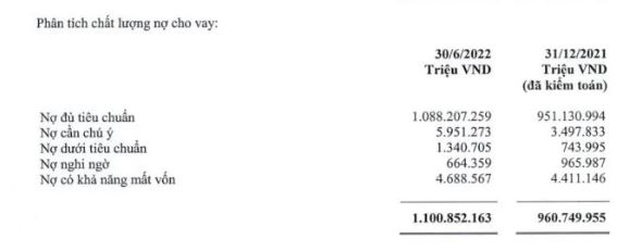 Chi tiết c&aacute;c nh&oacute;m nợ xấu tại ng&acirc;n h&agrave;ng Vietcombank (nguồn: BCTC hợp nhất qu&yacute; 2/2022)